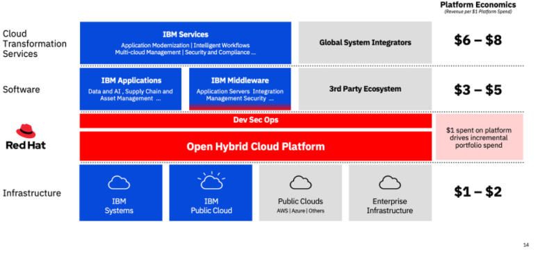 IBMのスライド