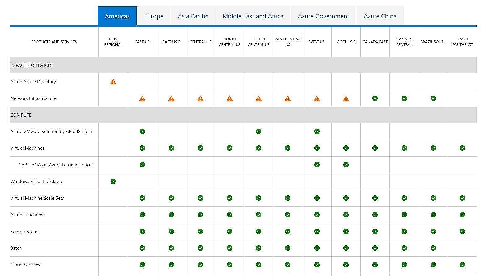 Microsoft Azure status page