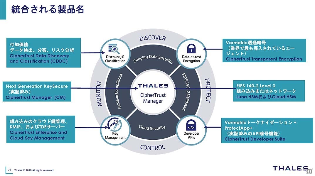 クラウド上の機密データで暗号化保護されているのは54 Thales調査 Zdnet Japan