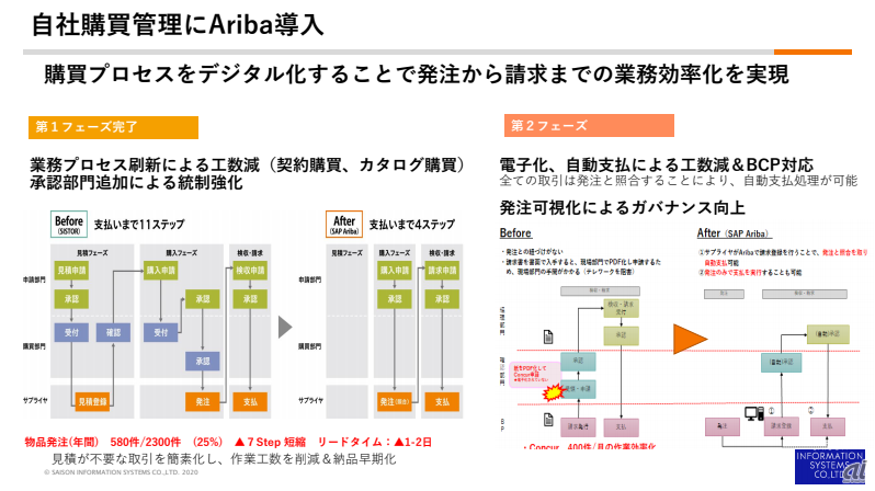 セゾン情報システムズは自社の購買管理にAribaを導入