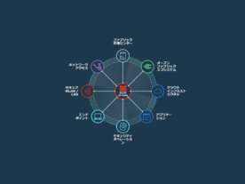 UTMトップベンダーのフォーティネットが、エンタープライズ領域でも注目されている理由