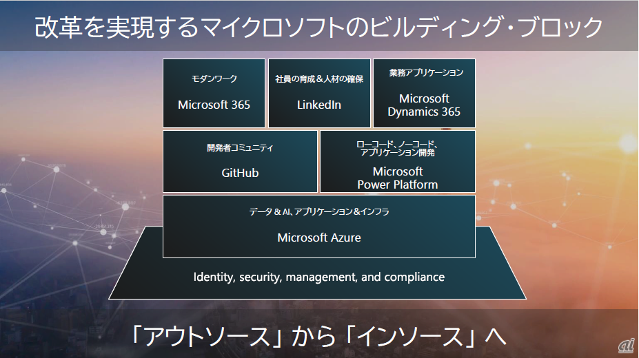 「ビルディング・ブロック」と呼ばれるマイクロソフトのクラウドサービス（出典：日本マイクロソフト）