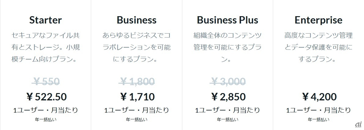 Businessプランは4種類用意している（出典：Box Japan）