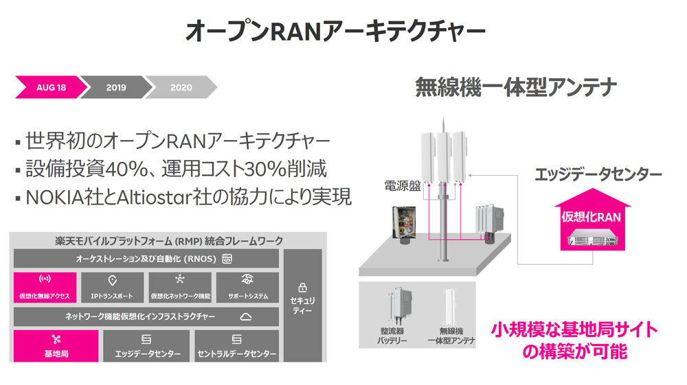 エッジサーバーには仮想化されたRANシステムや各種ネットワークシステムなどが搭載されている（楽天モバイルの資料より）