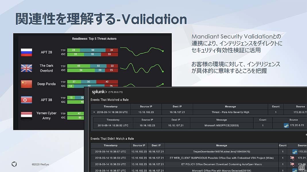Mandiant Advantage：Threat IntelligneceとMandiant Security Validation（旧Verodin）の組み合わせも次のステップとして想定されている