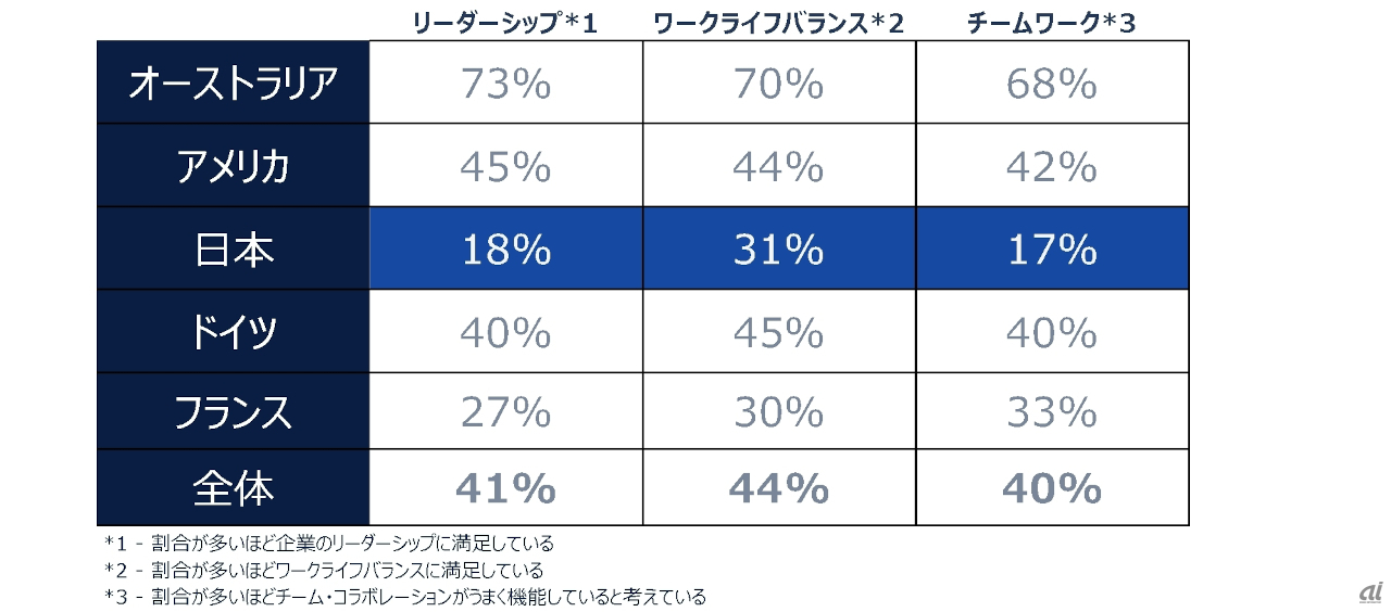 グローバルでの比較