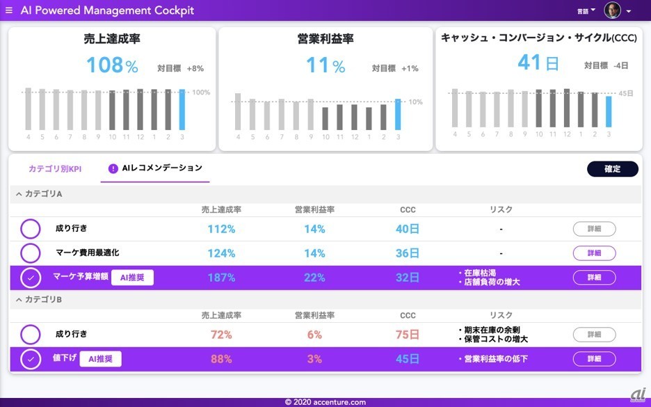 AI Poweredマネジメントコックピットの利用イメージ