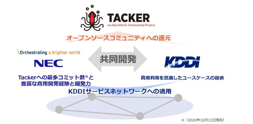 KDDIとNECによる共同開発の取り組み