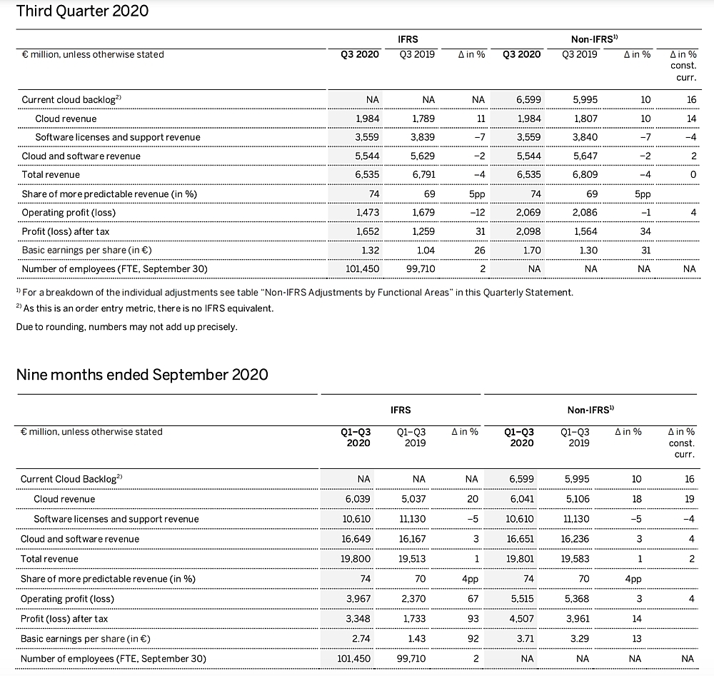 SAP Q3