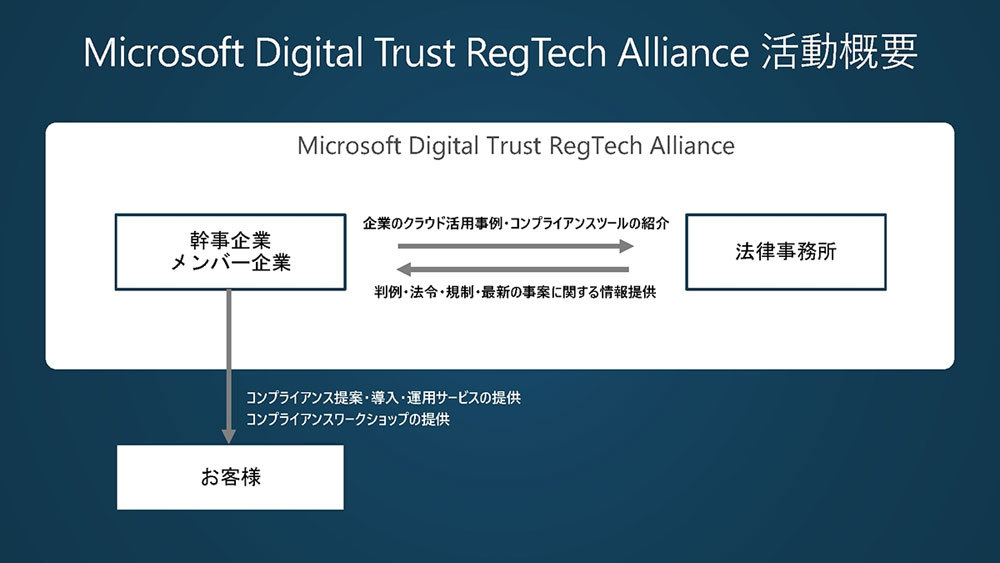 Microsoft Digital Trust RegTech Allianceの活動概要