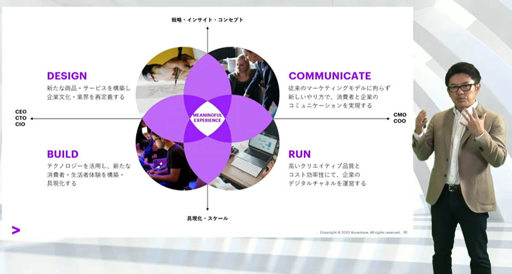 アクセンチュア デジタル成長の加速を狙う新体制での戦略を発表 Page 2 Zdnet Japan