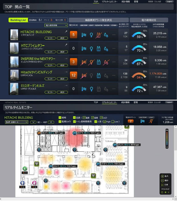 「BuilMirai」の利用イメージ（出典：日立製作所）