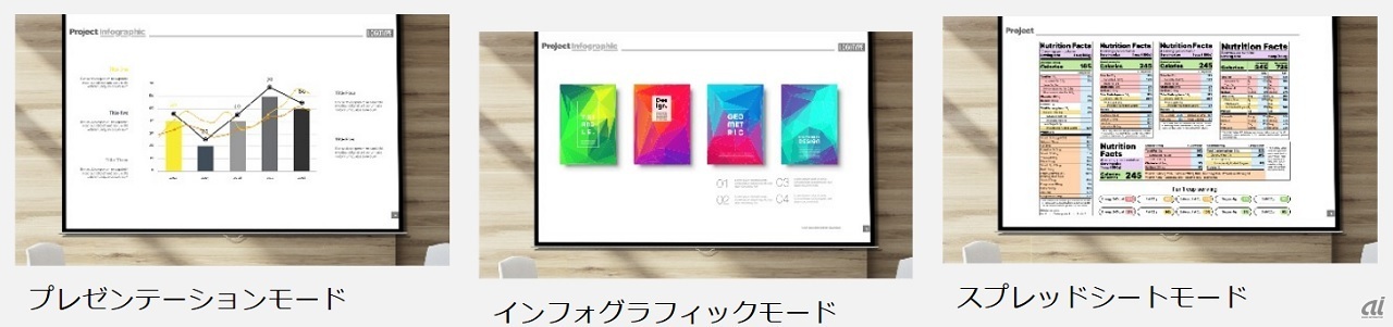 各モードの表示イメージ（出典：ベンキュー）