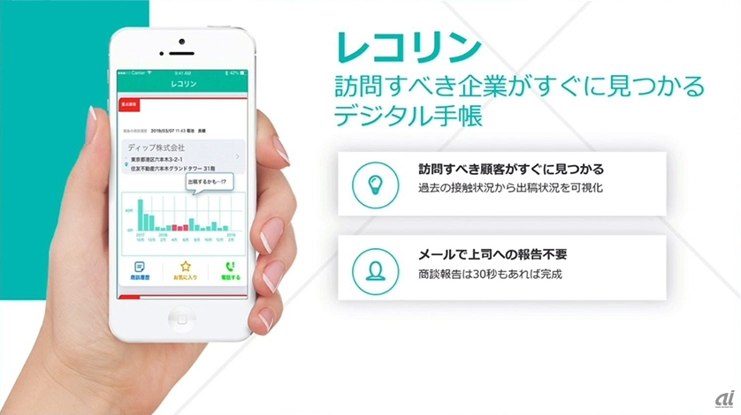 ディップが独自に開発したSFA/CRM「レコリン」