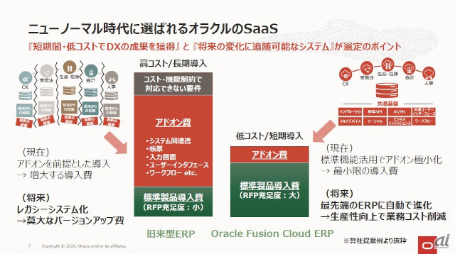 l旧来型ERPとOracle Fusion Cloud ERPの比較