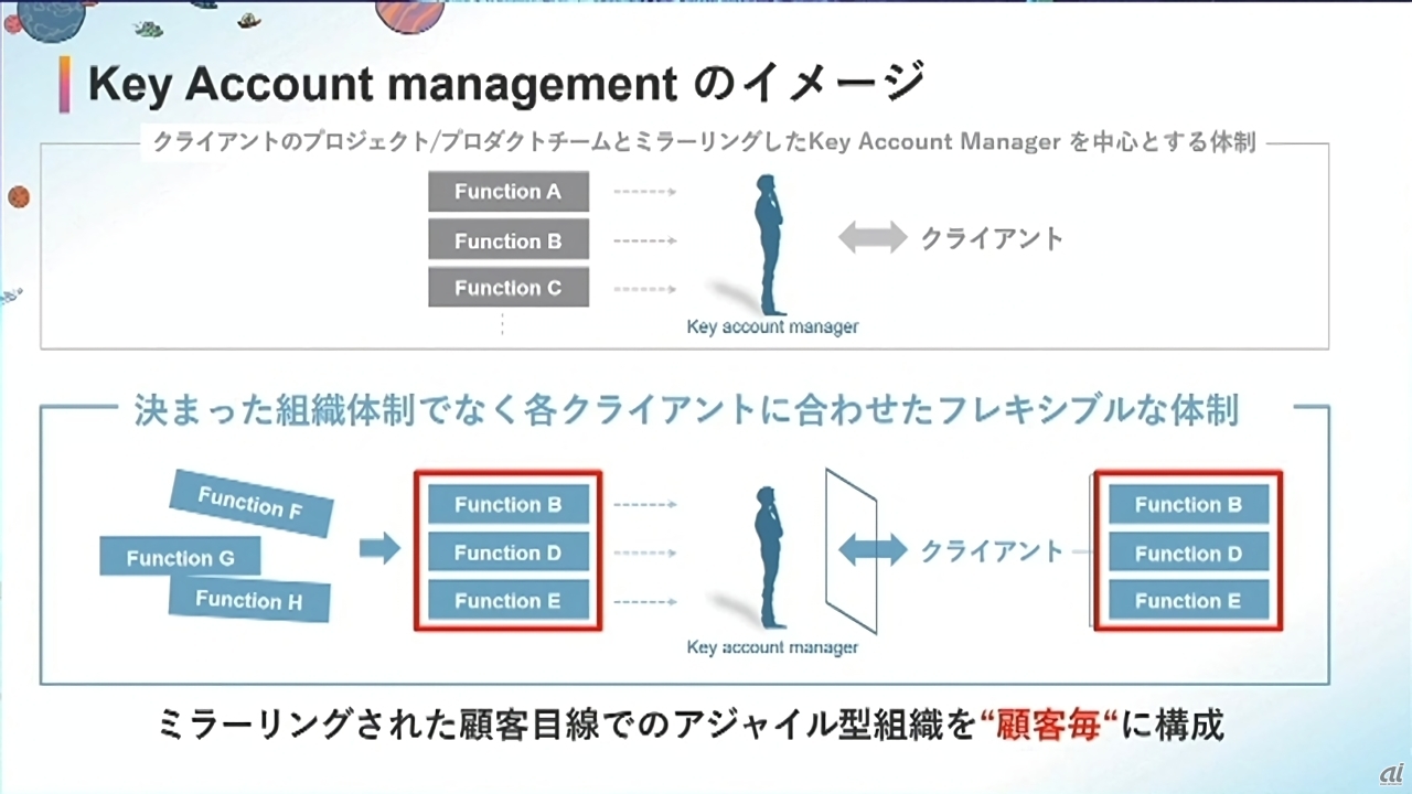 Key Account Managementの概要（出典：シミック）
