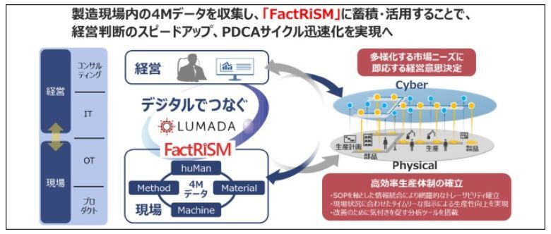 「FactRiSM」コンセプトイメージ図