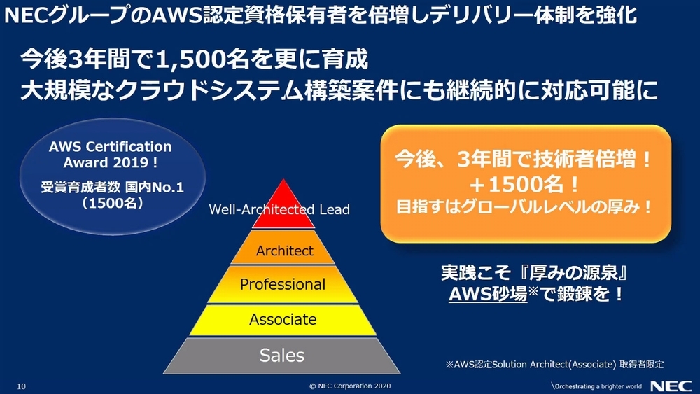 AWS認定資格者を倍増する