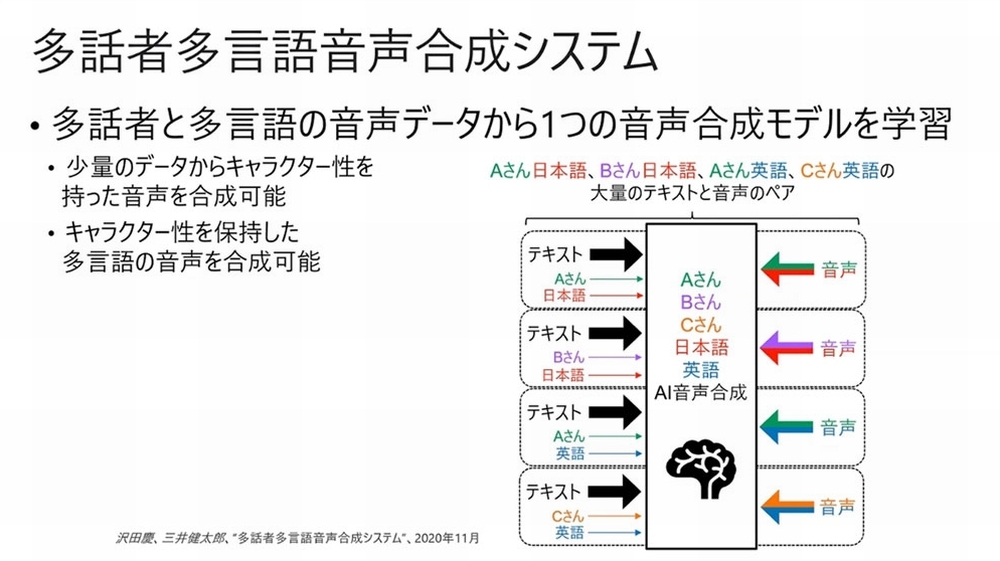 多話者多言語音声合成システムの概要