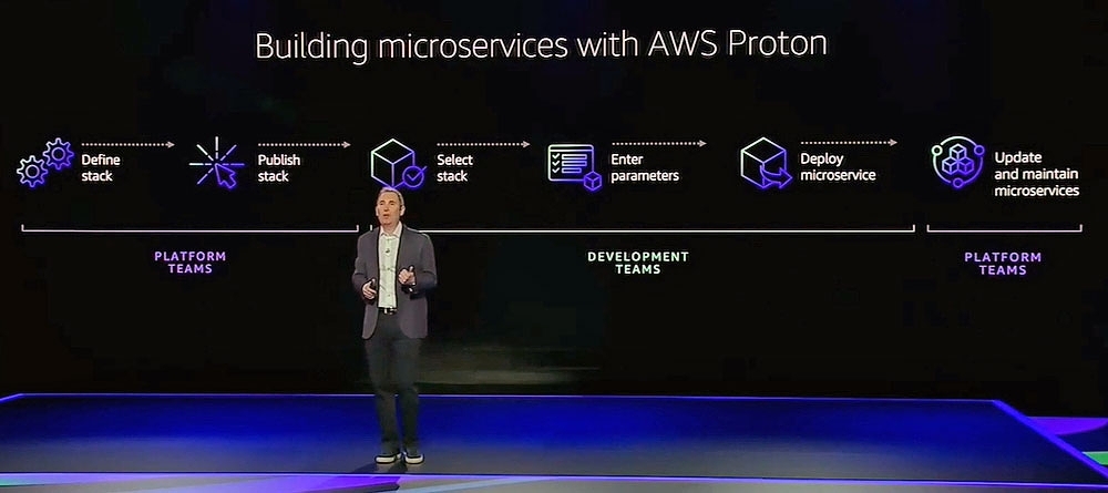 AWS Protonは、マイクロサービス環境の最初の統合的な管理プラットフォームと位置付ける