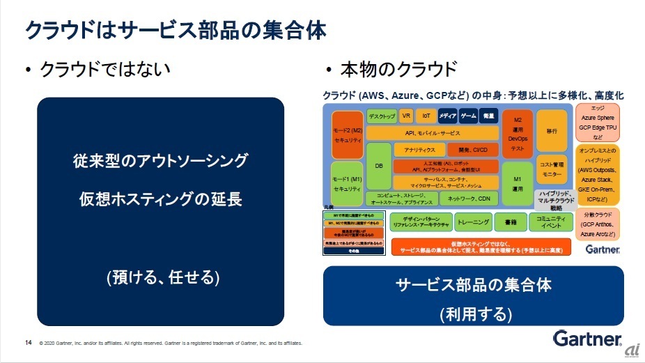 図1：本物のクラウドとは何か（出典：ガートナー ジャパン）