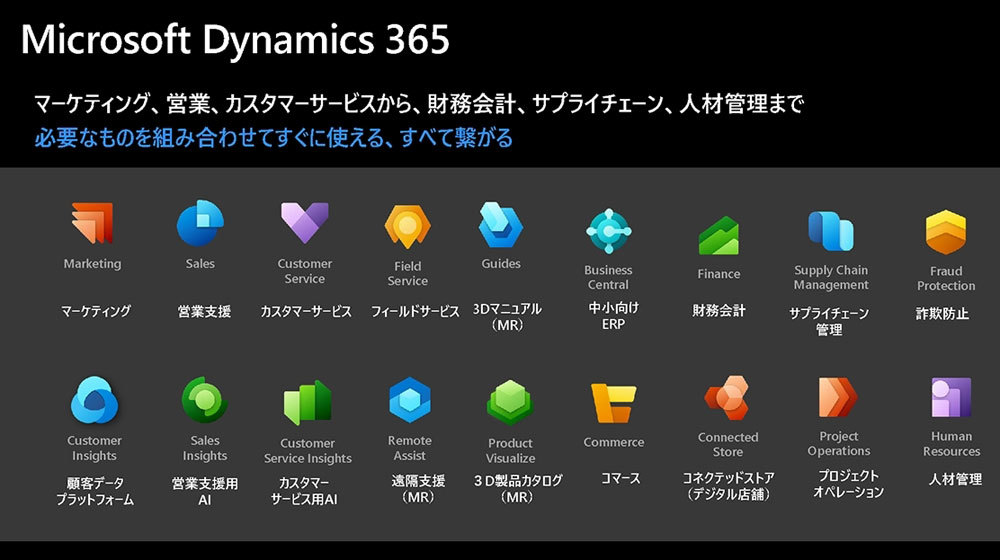 Dynamics 365の概要