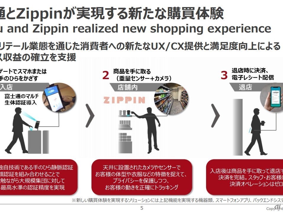 富士通とzippin レジレスソリューションで協業 狭小スペースへの出店も可能に Zdnet Japan