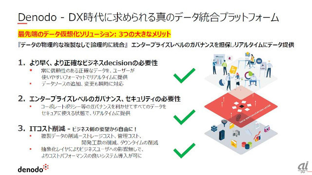 データ仮想化の主なメリットの紹介