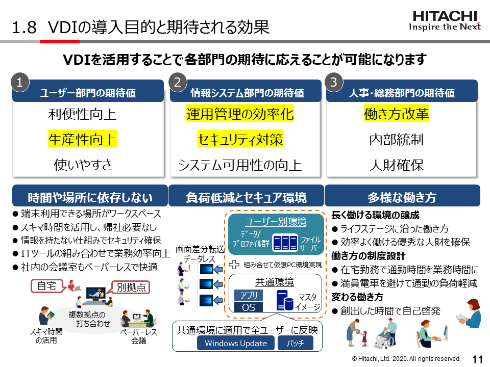 神戸市周辺のwebデザイン 在宅の求人