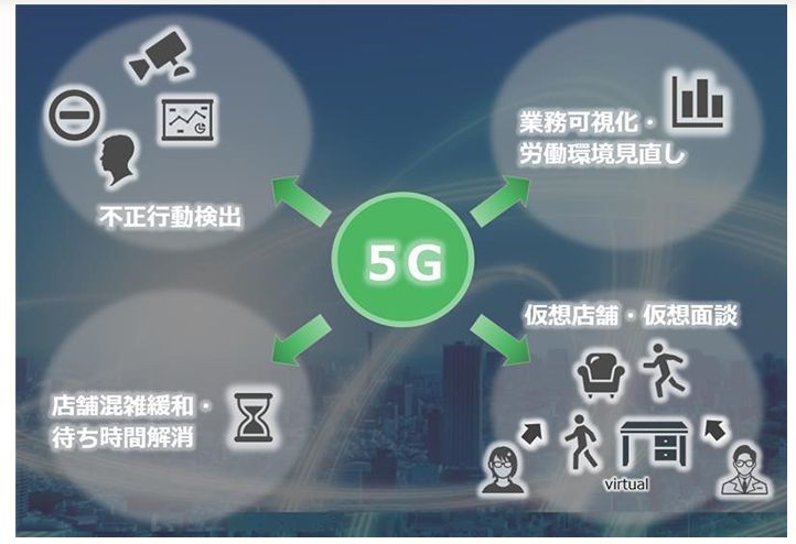5Gネットワークの活用イメージ（報道発表社：NEC）