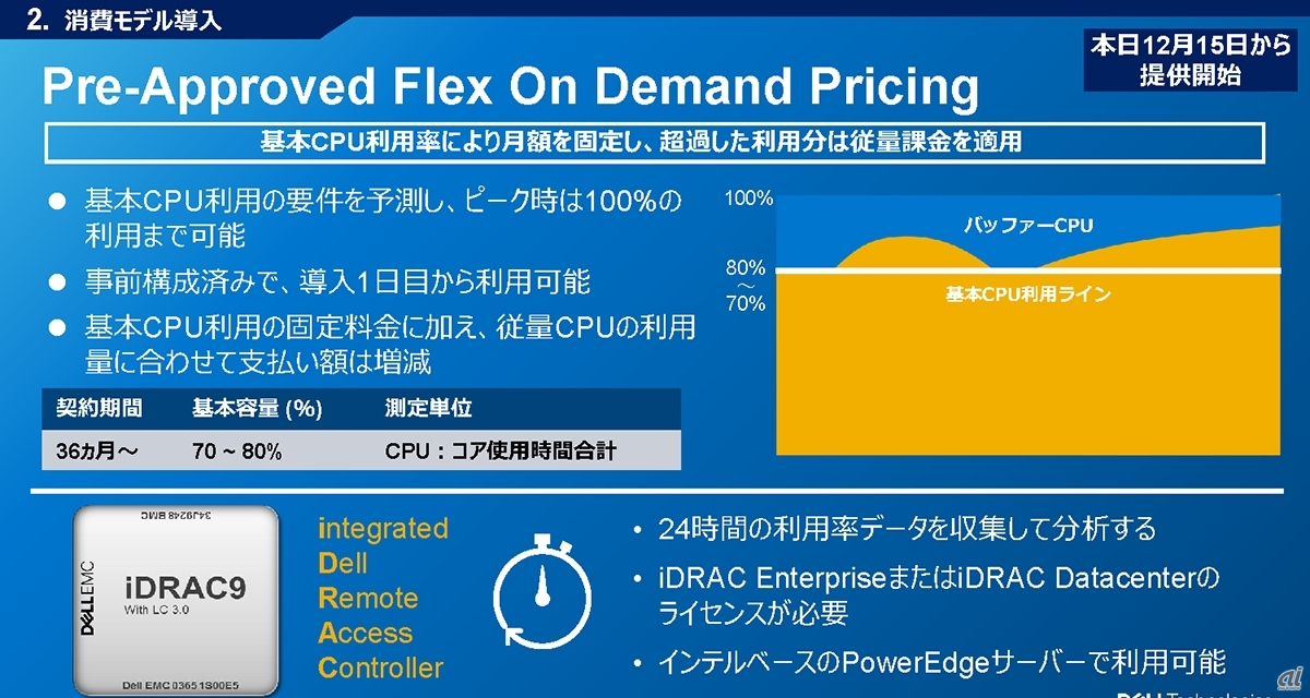Pre-Approved Flex On Demand Pricingの概要