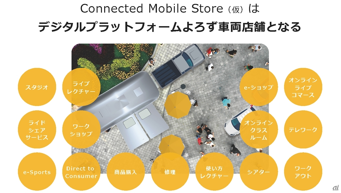 Connected Mobile Storeで提供する主なサービス