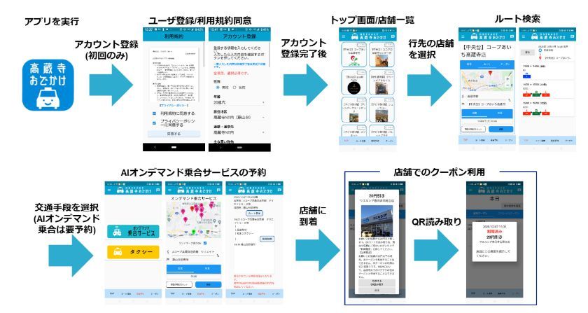 MaaSアプリの利用画面例（報道発表社：KDDI）