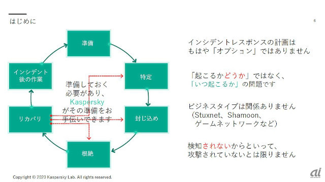 最初に示された「結論」。かつては日本には言語の壁もあることから攻撃対象になりにくいと言われた時期もあったが、そうした認識は既に通用せず、必ず攻撃されるという認識を前提して対応を考える必要がある