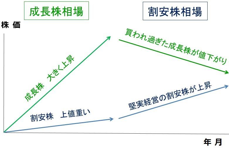 出所:筆者作成