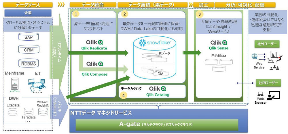 ソリューションイメージ