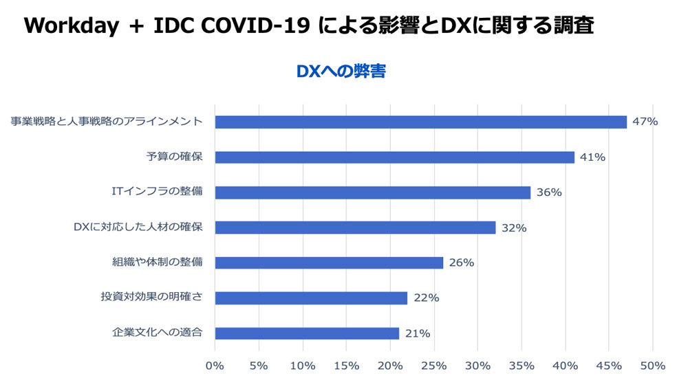 DXへの最大の弊害は「事業戦略と人材戦略のアラインメント」だ