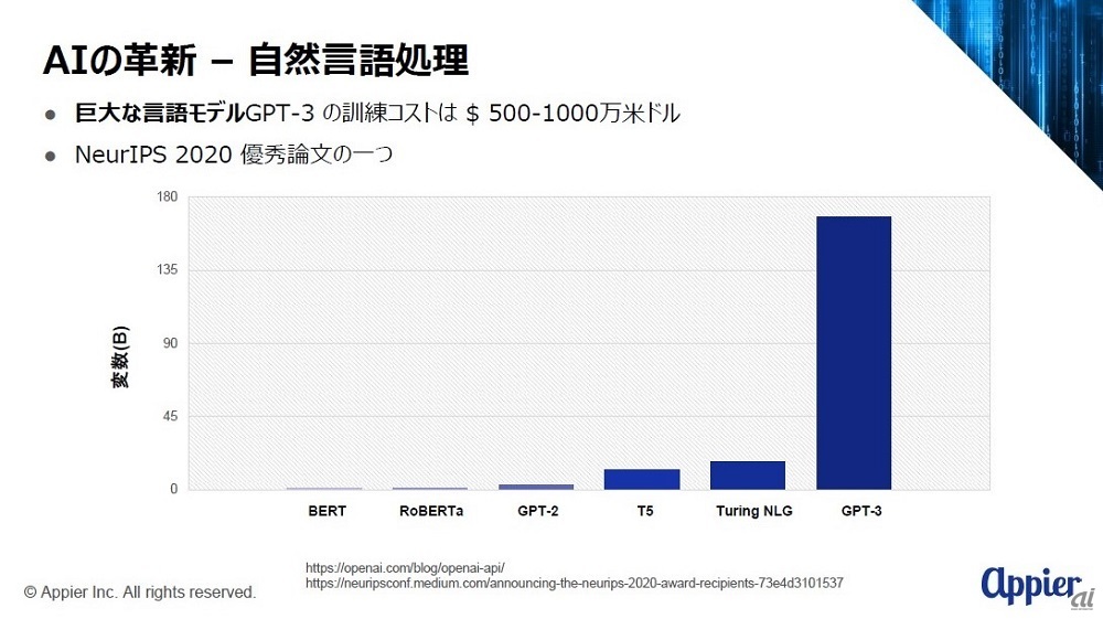 図2（出典：Appier）