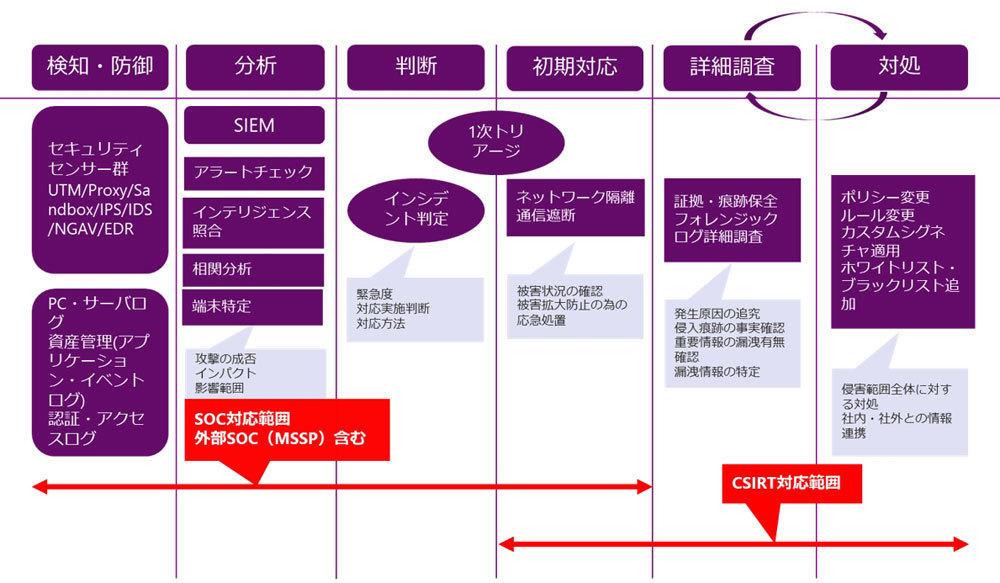 第5回：ゼロトラストを見守る - ZDNet Japan