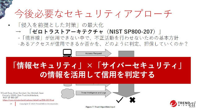 今後必要なセキュリティアプローチ