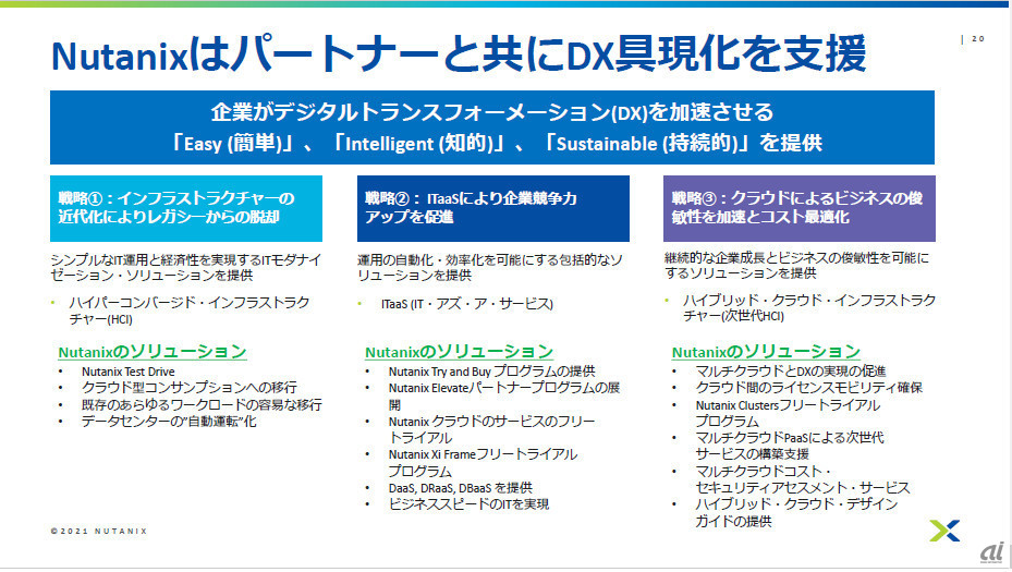 図2：2021年の事業戦略（出典：ニュータニックス・ジャパン）