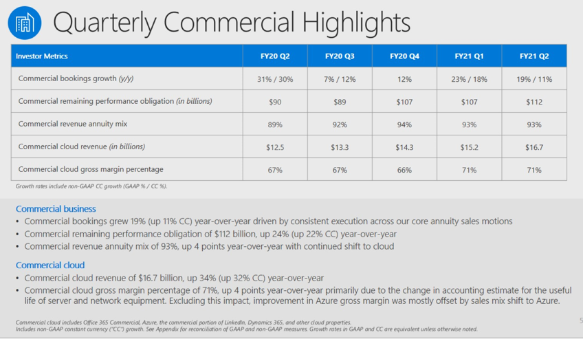 Microsoft Q2