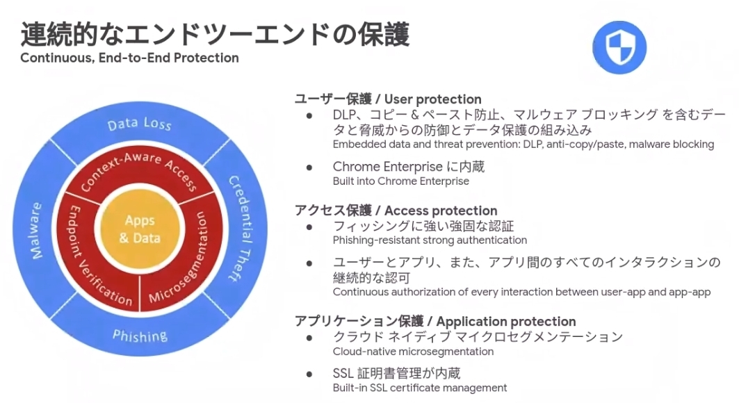 セキュリティによる保護の概要