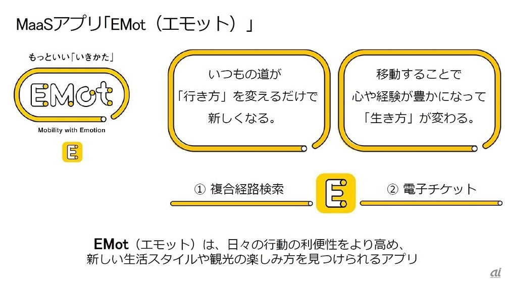 図2（出典：小田急電鉄）