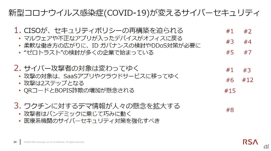 新型コロナウイルス感染症（COVID-19）が変えるサイバーセキュリティ