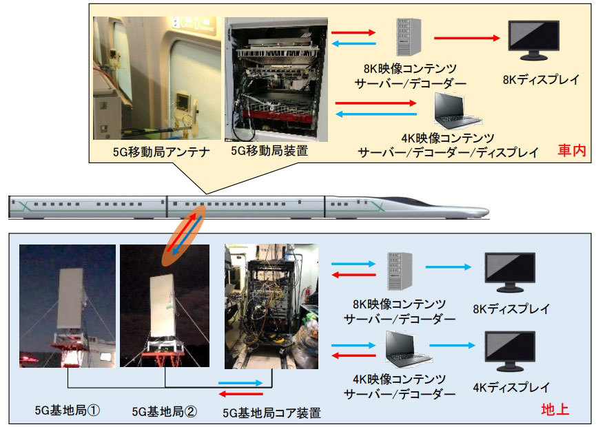 実験機材などのイメージ（出典：JR東日本）