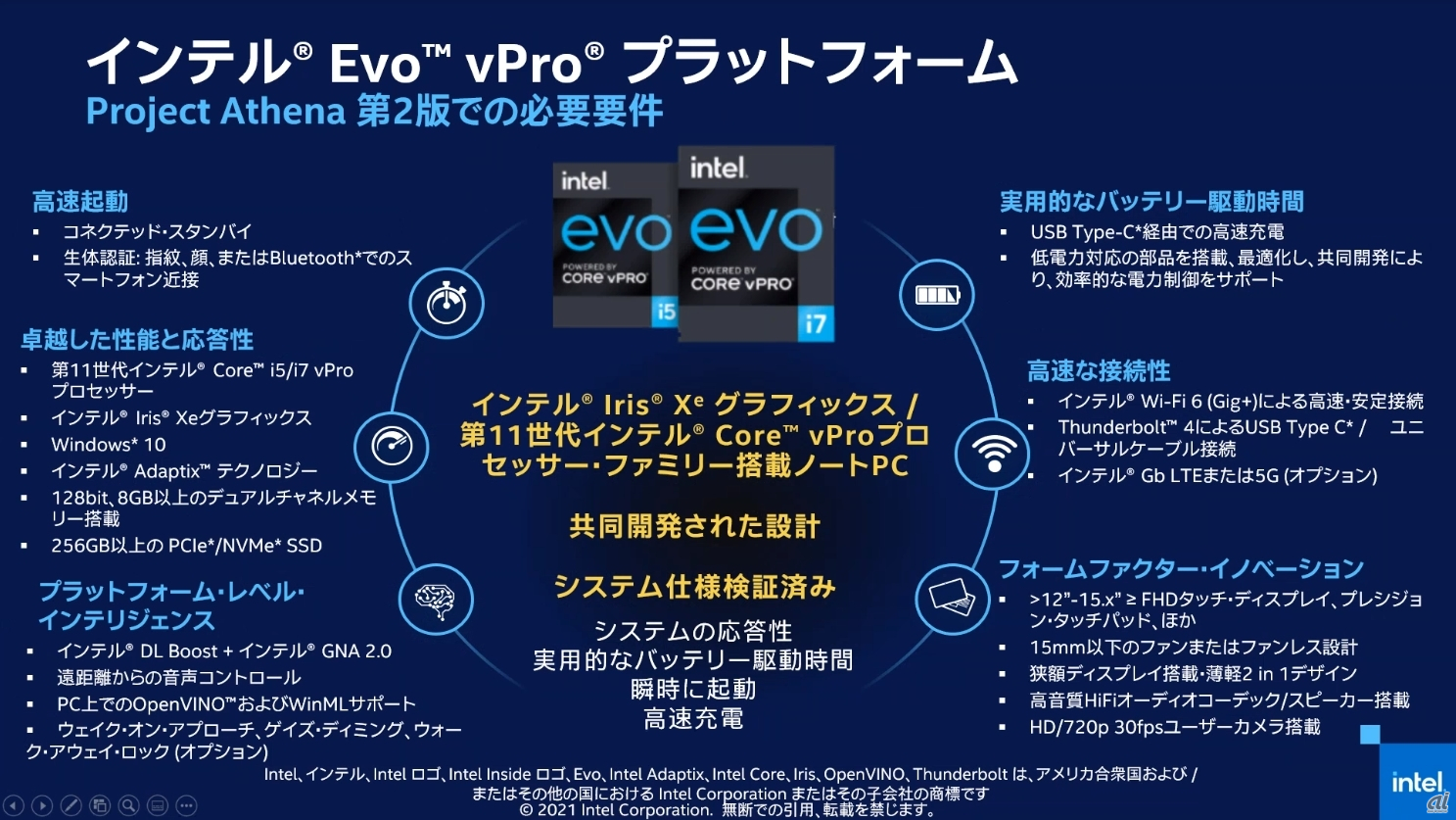 第11世代Evo vProプラットフォームの要件と特長