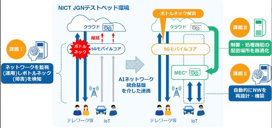 実証実験イメージ