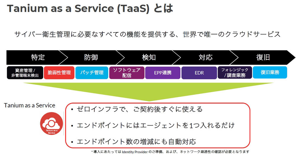 Tanium as a Serviceの概要