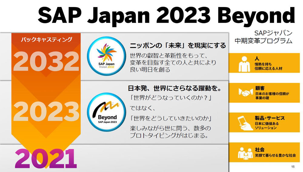 「Beyond SAP Japan 2023」